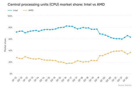 Intel Stock Forecast | Is Intel a Good Stock to Buy?