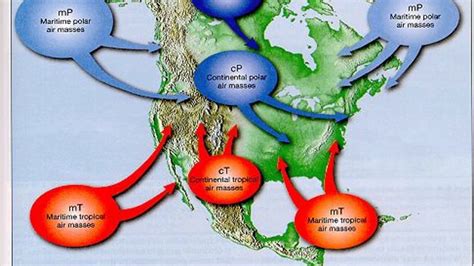 Air Masses and Fronts - YouTube