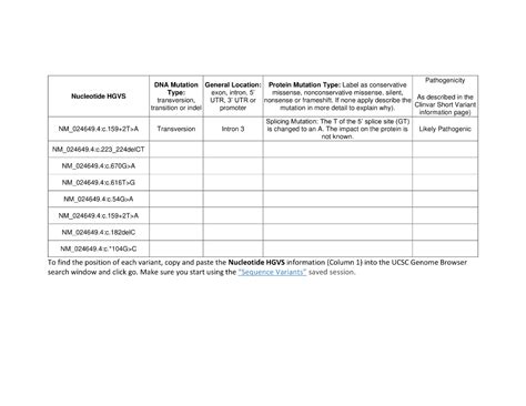 Nucleotide HGVS DNA Mutation General Location: | Chegg.com