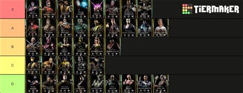 Mortal Kombat Mobile Gold Challenge characters Tier List (Community Rankings) - TierMaker