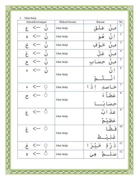 (PDF) CONTOH HUKUM BACAAN NUN SUKUN DAN TANWIN | Mochammad Noor Dwicahyo - Academia.edu