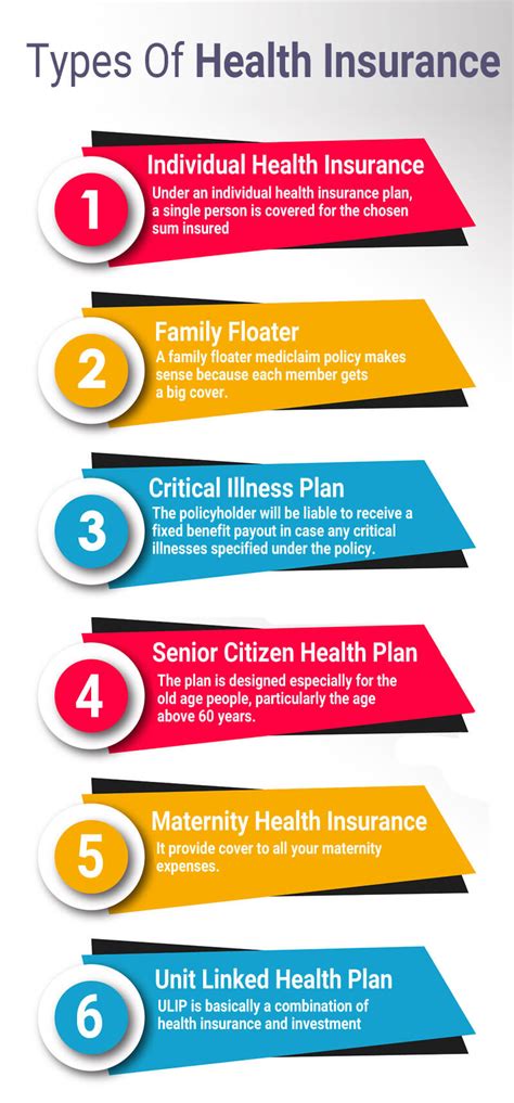 Types Of Health Insurance Coverage : Insurance Plans: Types Of Health Insurance Plans - People ...