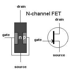 The Electrical Portal: Field Effect Transistor Working