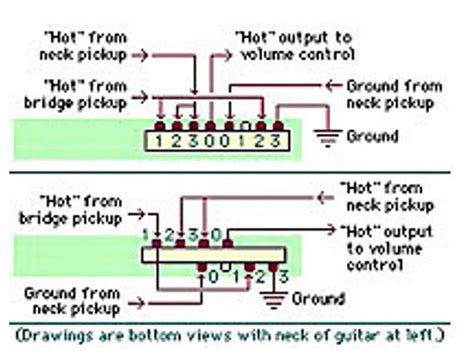 The Telecaster Mod Guide - Premier Guitar