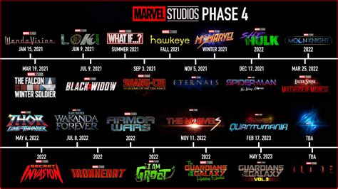 Download MCU Phase Four - Action-packed Lineup Wallpaper | Wallpapers.com