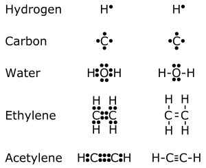 The Biggest Noob Chemists: Electron Dot Diagrams