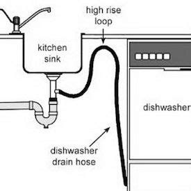 How to Install a Dishwasher - Diagram New Kitchen Cabinets, Old Kitchen ...