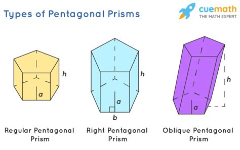 Volume of Pentagonal Prism - Formula, Definition and Examples - Cuemath