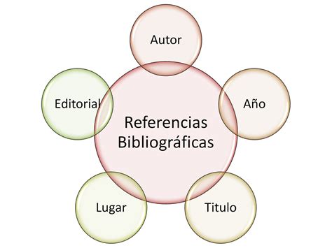 Normas APA Referencias Bibliograficas 29304 | The Best Porn Website