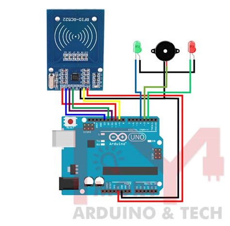 Arduino RFID Door Lock | Security Access