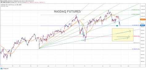 NASDAQ FUTURES(NQ) CHART 062620 – fibonacci6180