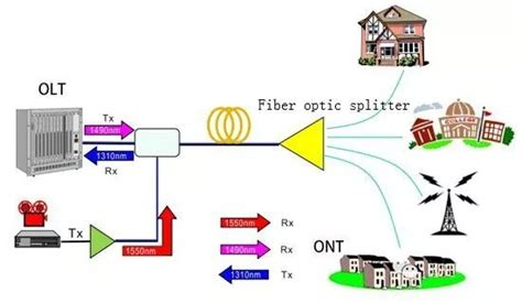 Understand what is fiber optic splitter