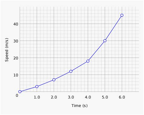 Line Graph In Biology, HD Png Download - kindpng