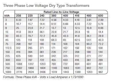 How To Calculate 3 Phase Panel Load - Wiring Draw