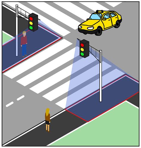 Sensors | Free Full-Text | Pedestrian Traffic Light Control with ...