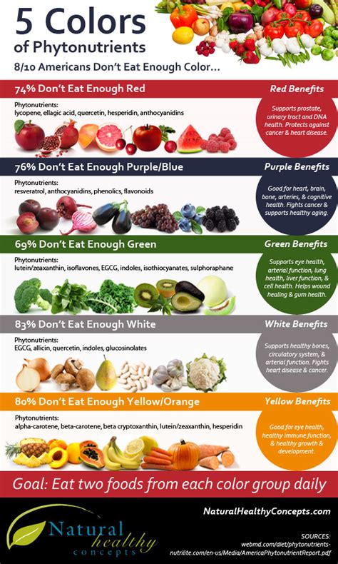 These Are The 5 Colours Of Phytonutrients You Need - Infographic