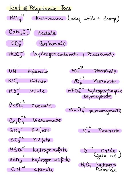 Important Elements - Polyatomic ions - List of Polyatomic Ions Nltq ...