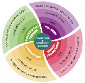 Aistear Siolta Practice Guide - Carlow Childcare Committee