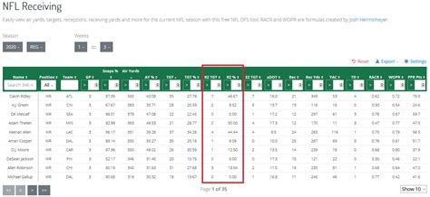 Nfl Redzone Efficiency 2024 Schedule - Lanna Jacquenette