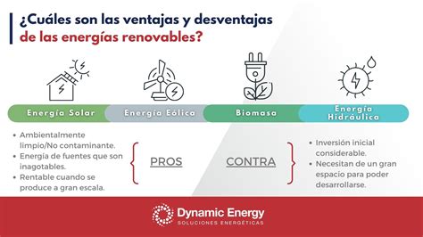 Ventajas Y Desventajas De La Biomasa Como Fuente De Energía Renovable - Transfo