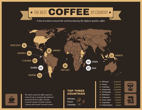 Zeus Spicy Mix Coffee World Map Infographic Template - Venngage