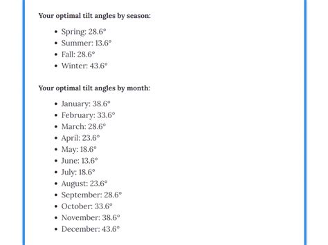 Solar Panel Tilt Angle Calculator - Footprint Hero