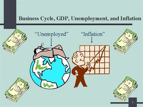 Business Cycle GDP Unemployment and Inflation Unemployed Inflation