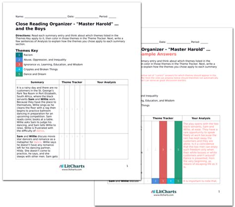 "Master Harold" … and the Boys by Athol Fugard Plot Summary | LitCharts