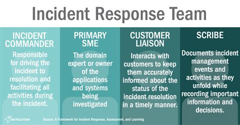 Building an Incident Management Response Team - IT Revolution