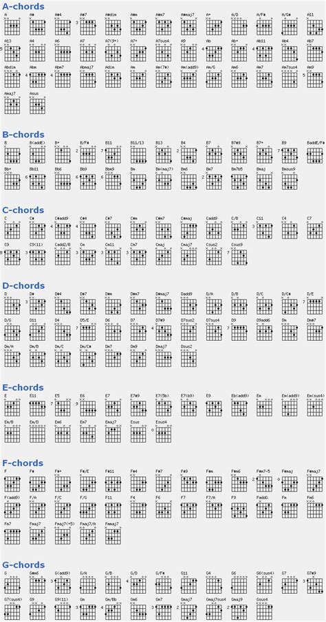 Pisadas de guitarra acustica - Imagui