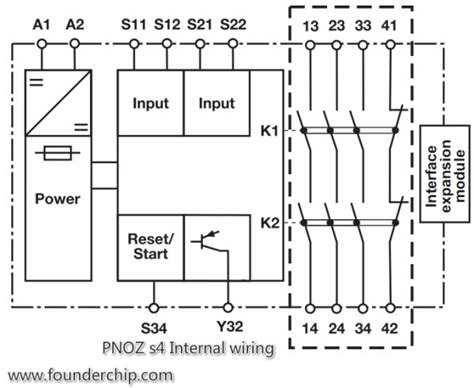 Pnoz S4 Wiring Diagram