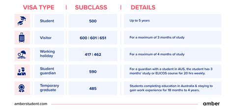 Australian Student Visa: Requirements, Eligibility, Application Process ...