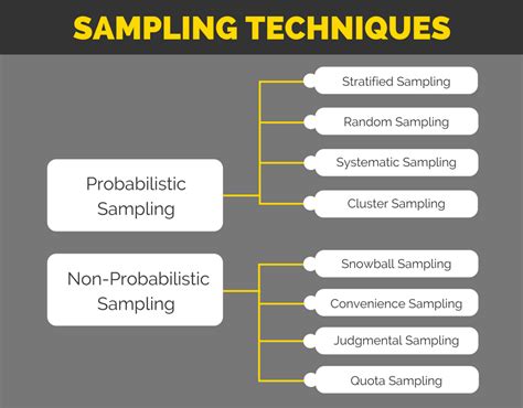 Probability Sampling: How to Represent Large Populations - Atlan | Humans of Data