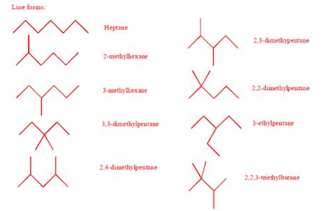 Isomers Of Heptane