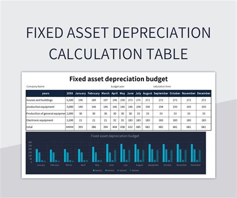 Fixed Asset Depreciation Calculation Table Excel Template And Google ...