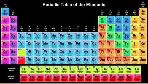 Modern Periodic Table Modern Periodic Table In 18 Column Layout This | Images and Photos finder