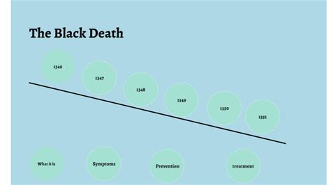 The Black Death ~ TimeLine by Alexandra Taylor on Prezi