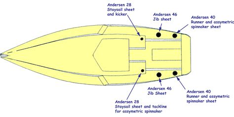 How to Select Sailboat Winches - Choosing the Right Ones for Your Boat