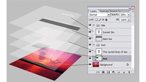 Mengenal Layer Pada Adobe Photoshop - Desainku