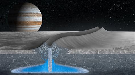 Shallow Pockets of Water Under the ice on Europa Could Bring Life Close ...