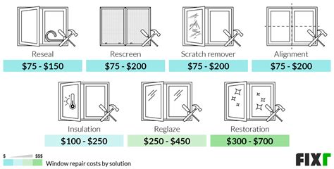 Cost to Repair a Window | Home Window Repair Cost