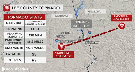 Tornado outbreak March 2019: Victims pick up the pieces in Alabama ...