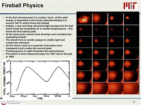 Effects of Nuclear Weapons | Nuclear Weapons Education Project