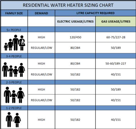 What Size Hot Water Heater To Get - WordPress Blog