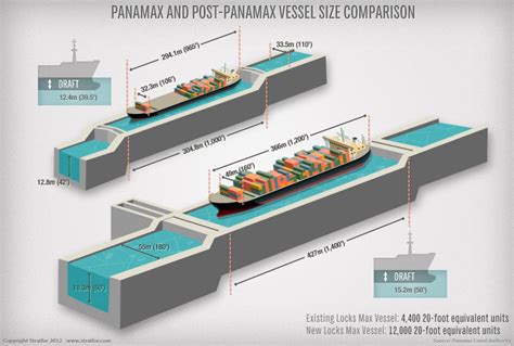 The Panama Canal's Expansion: New Options for Trade