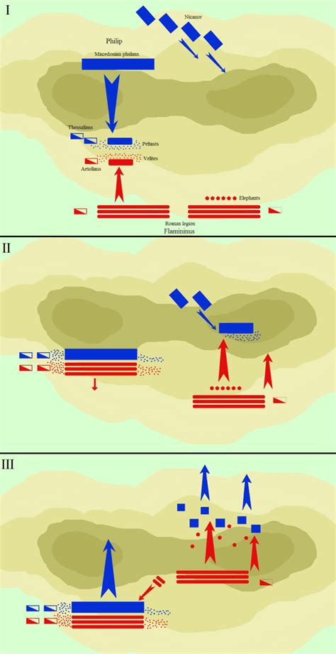 The Battle of Cynoscephalae: The Roman Conquest of Greece - Owlcation