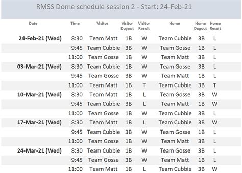 Softball | Rochester MN Senior Softball | Schedules