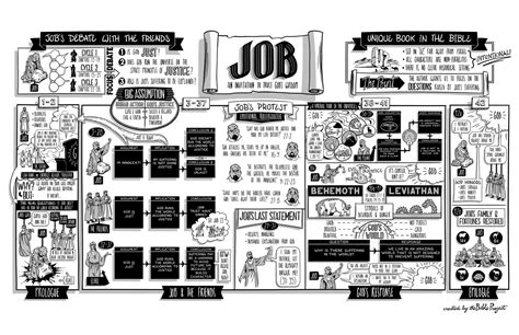 The Bible Project: The Book of Job Poster | Book of job, Job bible, Bible posters