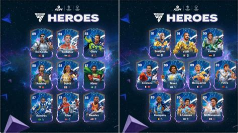 FC 24: Chính thức công bố những cầu thủ mùa Heroes, có thể sẽ xuất hiện ở mùa thẻ 24HR trong FO4 ...