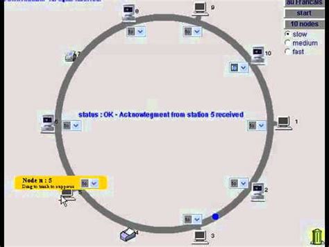 Troubleshooting Token Ring Assistance | SpeedyFeed